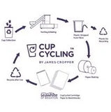 CupCycling™ Cartridge Pad